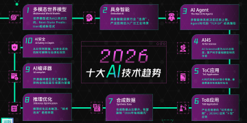 智源发布2026十大AI技术趋势：世界模型成为AGI 共识方向 具身智能迎来行业「出清」
