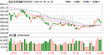市场突然一阵跳水！高盛最新发声 上涨动能减弱？