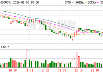 白酒股年报「首只黑天鹅」：口子窖净利预降50%-60%！弱于多数券商预估