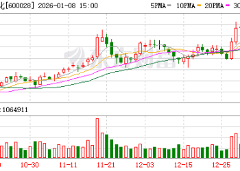 央企重组大动作！中国石化与中国航油实施重组
