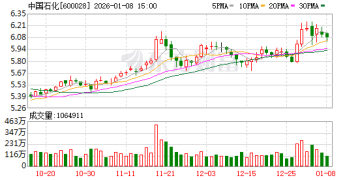 央企重组大动作！中国石化与中国航油实施重组