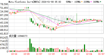 商务部回应审查Meta收购Manus：企业从事对外投资等活动须符合中国法律法规