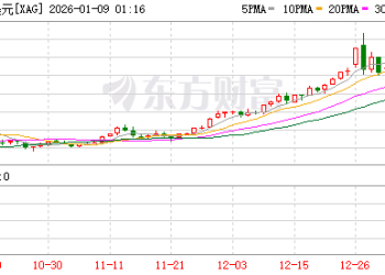 白银提前大跳水？彭博商品指数再平衡「倒计时」 一文了解将发生什么