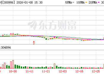 连获4个20cm涨停！年内首只翻倍股出炉 近期龙虎榜常客扫描 这些方向聚集明显