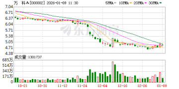 万科再无郁亮：率先喊出「活下去」的人先行离场