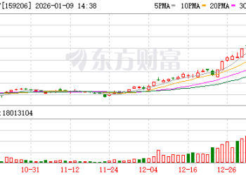 卫星ETF暂停申购？多家基金公司回应：未收到相关要求