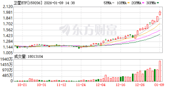 卫星ETF暂停申购？多家基金公司回应：未收到相关要求