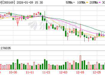 停牌！天晟新材、惠博普筹划易主