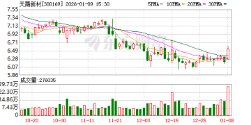停牌！天晟新材、惠博普筹划易主