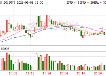 北方长龙重大资产重组 不停牌