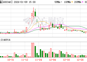 净资产可能为负 华夏幸福去年业绩预亏！平安系提起约64亿元「业绩补偿」仲裁申请