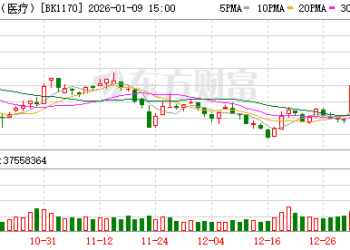 3.5万亿蓝海！年复合增长40% 海内外巨头纷纷出手