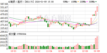 3.5万亿蓝海！年复合增长40% 海内外巨头纷纷出手