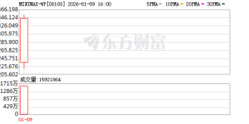 刚刚暴涨超90%！人工智能重磅来袭！AI应用「杀疯了」