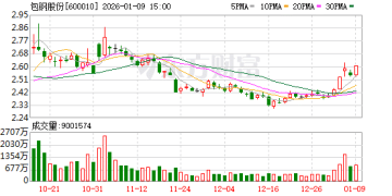 六连涨!包钢股份与北方稀土双双发布公告 稀土精矿报价再度上调