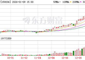 卫星ETF暂停申购？多家基金公司回应：未收到相关要求