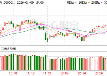 时隔近4个月 A股成交额历史第6次突破3万亿