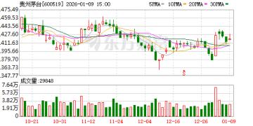 i茅台集中上新 2299元精品茅台上线首日秒空
