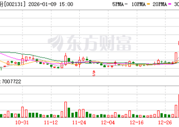 1月9日涨停复盘：109只股涨停 利欧股份6天3板