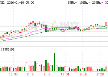 存储牛股闪迪再创新高 报告称大容量3D NAND本季度价格或翻番