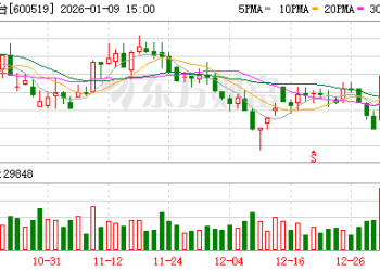 9天新增用户超270万！茅台董事长：i茅台动态投放 让产品直达消费端