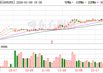 天普股份：因股票交易异常波动公告涉嫌重大遗漏等被中国证监会立案