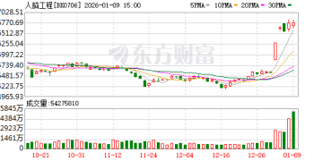 又一地明确价格！脑机接口收费路径逐渐清晰 有望催化成熟产业链