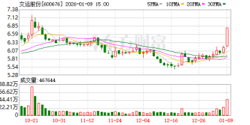 突发公告！两公司重大资产重组 股票不停牌 一家提前涨停！