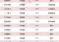 北向资金2025年第四季度持股动向出炉！增持这些股