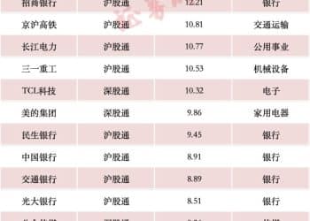 北向资金2025年第四季度持股动向出炉！增持这些股