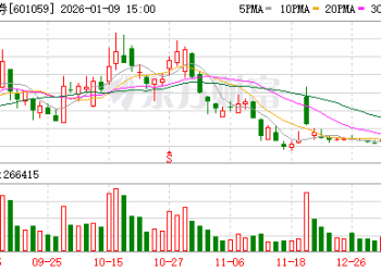 两融绕标违规再现 券商营业部及从业人员收警示函