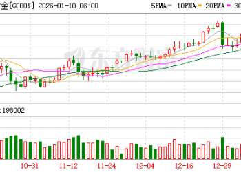 金价飙升风险暗藏 银行紧急调整、提示！