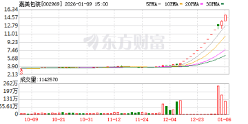 嘉美包装：停牌核查已完成 公司股票将于1月12日复牌