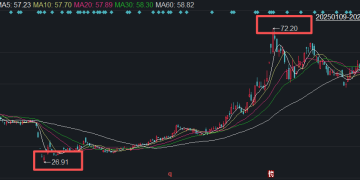A股回购月报：去年12月行业龙头领衔大额回购，立讯精密高位兑现20亿元回购承诺！
