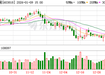 最新公告！多家A股公司2025年业绩预亏