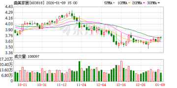 最新公告！多家A股公司2025年业绩预亏