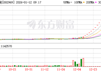3大牛股集体复牌 16倍牛股天普股份被证监会立案调查