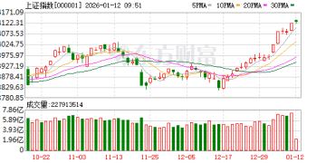 十大券商策略：短期热度有望延续 A股估值有望继续提升