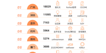 天猫：2025年超15万个优质商家开店创牌 规模历史新高