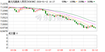 人民币还会涨吗？机构最新研判！内外共振推动升值