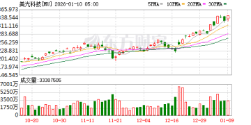 投资1000亿美元！存储巨头美光科技：打造全球最先进的存储芯片工厂