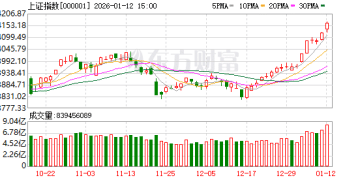 十大券商策略：短期热度有望延续 A股估值有望继续提升