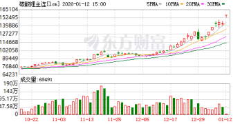 热点 | 锂电池出口自4月起将调整退税 碳酸锂涨停