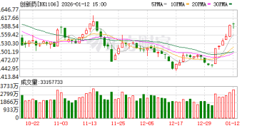 开年国产创新药密集获批 上市药企迎来「中国首发」机遇期