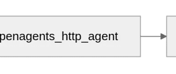 当我设计了一个基于天气生成出行计划的多智能体协作方案...