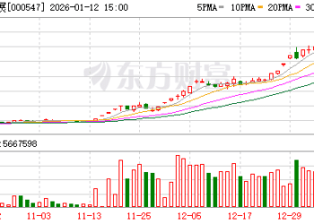 航天发展：控股股东中国航天系统工程、航天科工分别减持838万股、744.03万股