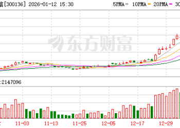 信维通信：实控人、董事长、总经理彭浩拟减持不超1% 股份