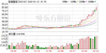 信维通信：实控人、董事长、总经理彭浩拟减持不超1% 股份