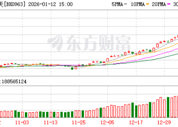 商业航天概念股密集回应相关业务情况