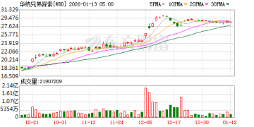 派拉蒙起诉华纳兄弟探索 要求披露与奈飞交易关键细节